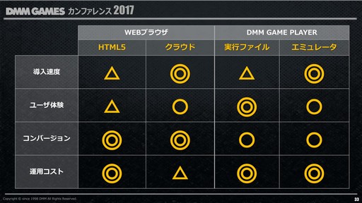 ꡼ No.056Υͥ / DMM.comDMM GAMES ե 2017פ2016ǯ٤ζ̳Ӥ亣Υ꡼ȥץåȥեάʤɤȯɽ