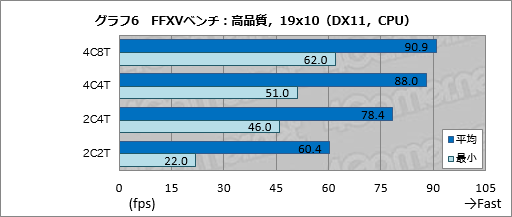  No.026Υͥ / PCǡFINAL FANTASY XV׸٥ޡ¹®եåȰ۾ʤۤɤι٤!?