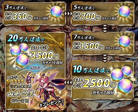 画像ギャラリー No.003のサムネイル画像 / サムザップ,4人協力マルチプレイに特化したスマホ向けMORPG「戦国ASURA」を2017年秋に配信。事前登録の受付もスタート