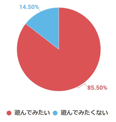画像ギャラリー No.003のサムネイル画像 / 「戦国ASURA」,βテストのアンケート結果を公開。公式Twitterではゲームの世界観とリンクした4コマ漫画の連載がスタート