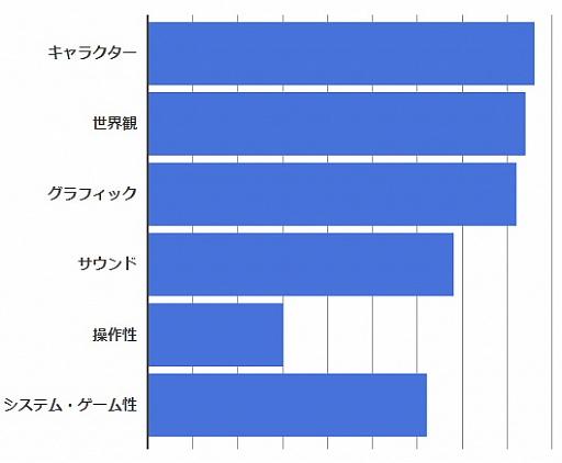 画像ギャラリー No.004のサムネイル画像 / 「戦国ASURA」,βテストのアンケート結果を公開。公式Twitterではゲームの世界観とリンクした4コマ漫画の連載がスタート
