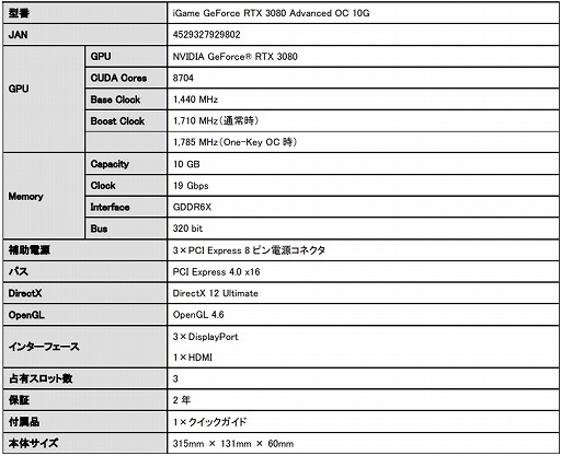 ���������꡼ No.002�Υ���ͥ������ / OC���ͤ�Colorful��GeForce RTX 3090/3080��ܥ����ɤ�����ȯ��