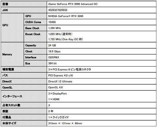 ���������꡼ No.004�Υ���ͥ������ / OC���ͤ�Colorful��GeForce RTX 3090/3080��ܥ����ɤ�����ȯ��