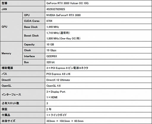 ꡼ No.008 | ¦̤˥ƥɽǤColorfulRTX 3080ɤȯ
