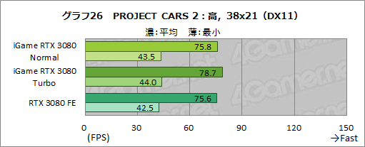 ���������꡼ No.052�Υ���ͥ������ / Colorful��iGame GeForce RTX 3080 Vulcan OC 10G�ץ�ӥ塼����ñ�����С������å��ܥ���ǥ�ե���쥹����ǽ��Ķ������Ϥ�ͭ����