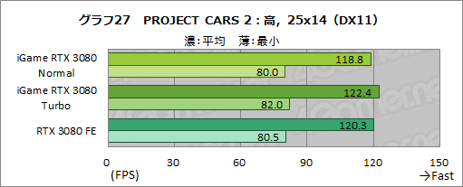 ���������꡼ No.053�Υ���ͥ������ / Colorful��iGame GeForce RTX 3080 Vulcan OC 10G�ץ�ӥ塼����ñ�����С������å��ܥ���ǥ�ե���쥹����ǽ��Ķ������Ϥ�ͭ����