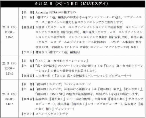 画像ギャラリー No.001のサムネイル画像 / セガゲームス,「TGS 2017 セガゲームスステージ生放送!」の詳細を公開