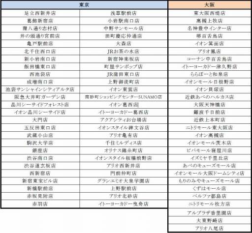 ���������꡼ No.001�Υ���ͥ������ / ��ζ��ǡ�� ��2�פ���Ĺ������ݤ��󥬡��ϥåȡפȥ���ܤ�»�