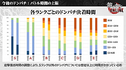 ���������꡼ No.016�Υ���ͥ������ / ��ζ��ǡ�� ONLINE�ס�SSR1�γ����̵��10Ϣ�����㤬�󤻤�1��ǯ��ǰ���٥�ȼ»ܡ�������η�̤ʤɤ�ȯɽ���줿���������ݡ���