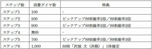 ���������꡼ No.002�Υ���ͥ������ / ��ζ��ǡ�� ONLINE�פ˿�SSR������ ��ʷ���ˡפ��о졣����鶯�����٥�Ȥ�