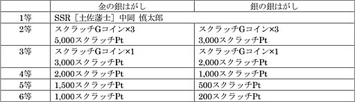 画像ギャラリー No.002のサムネイル画像 / 「龍が如く ONLINE」,スクラッチイベント「ある風呂屋の受難」などを開催