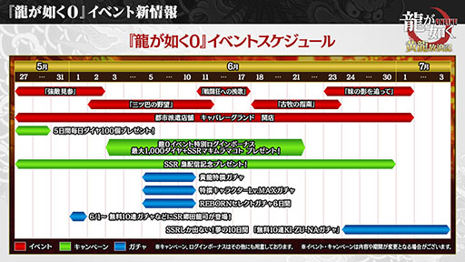 ���������꡼ No.022�Υ���ͥ������ / ��ζ��ǡ�� ONLINE�ס�KI-ZU-NA�ץ��������Ȥξܺ٤�Ƚ�������꡼�����ʤ򿼷��ꤹ����ꥢ�륤�٥�Ȥ�SSR�����Фʤ�̵��10Ϣ�Υ�����ʤɤ�ȯɽ��