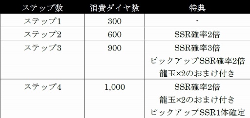 ���������꡼ No.009�Υ���ͥ������ / ��ζ��ǡ�� ONLINE�׶���ζ�ʤ���͸����������Ȳ�ζ��ϲ������5�Ϥ��ɲ�