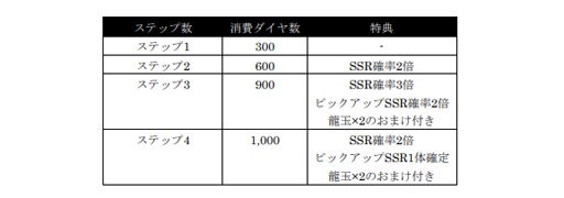 ���������꡼ No.003�Υ���ͥ������ / ��ζ��ǡ�� ONLINE�ס��������٥�ȥ��ƥåץ��å׶˥������»ܡ�ţ�����֡���ޥ��������о�