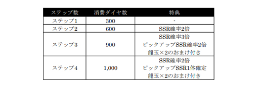 画像ギャラリー No.003のサムネイル画像 / 「龍が如く ONLINE」,すごろくイベントステップアップ極ガチャと,イベント「品田辰雄の災難」が開催。品田辰雄&高杉浩一が登場