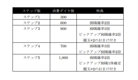 ���������꡼ No.002�Υ���ͥ������ / ��ζ����ס��ɥ饴��ե��������㤬���š�ζ��ǡ��5�Ρ��������͡ס��ֿ���ͪ�פ��о�