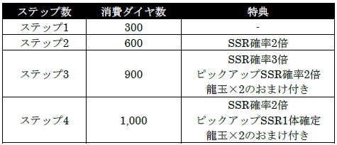 画像ギャラリー No.014のサムネイル画像 / 「龍が如く ONLINE」,「龍が如く0」のメモリアルイベントが開催中