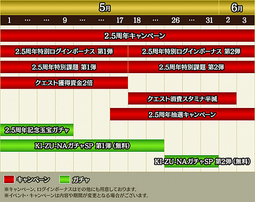 ���������꡼ No.001�Υ���ͥ������ / ��ζ��ǡ�� ONLINE�פ�2.5��ǯ��ǰ��̵��10Ϣ������ʤɤ�»�