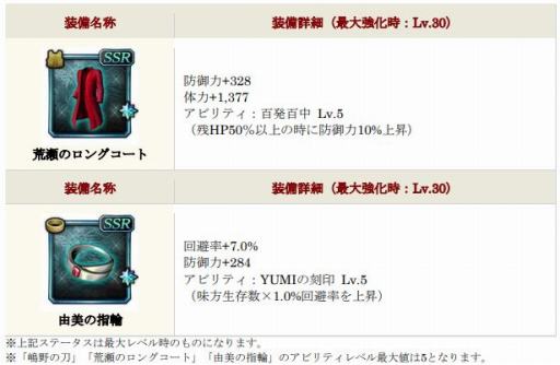 画像ギャラリー No.017のサムネイル画像 / 「龍が如くONLINE」,すごろくイベント“セレナを守るのはこの俺だ!”が開催