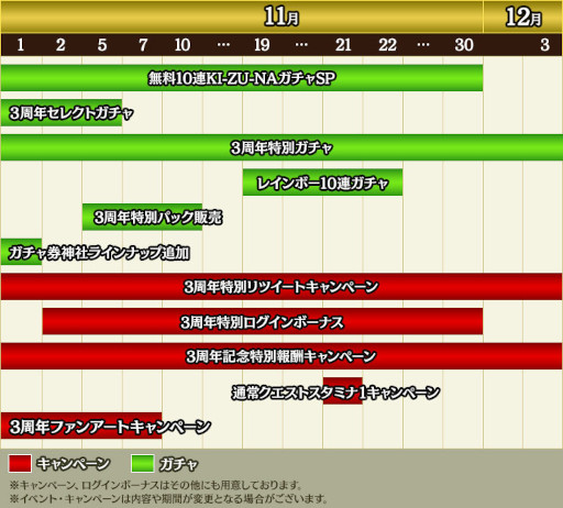 ꡼ No.003 | ζǡ ONLINE3ǯǰƳƼ磻٥ȡڡ򳫺