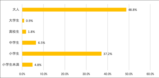 ���������꡼ No.004�Υ���ͥ������ / �֥ޥ��ʤȤդ����ξ����ס���ñ��ؽ��ߥ˥�����֥ޥ����� mini�׳ؽ��ԤΥǡ��������
