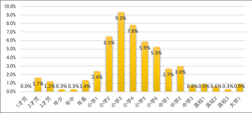 ���������꡼ No.005�Υ���ͥ������ / �֥ޥ��ʤȤդ����ξ����ס���ñ��ؽ��ߥ˥�����֥ޥ����� mini�׳ؽ��ԤΥǡ��������
