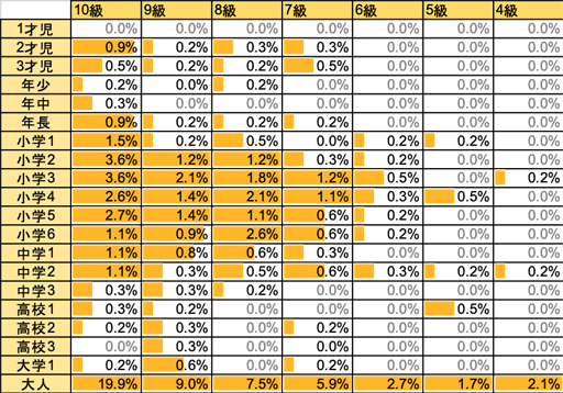 ���������꡼ No.007�Υ���ͥ������ / �֥ޥ��ʤȤդ����ξ����ס���ñ��ؽ��ߥ˥�����֥ޥ����� mini�׳ؽ��ԤΥǡ��������