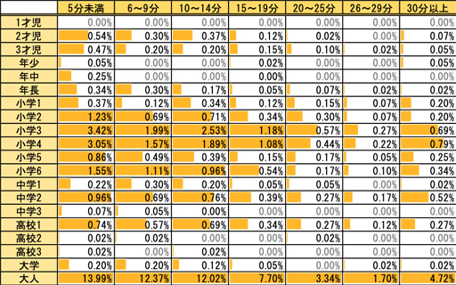 ���������꡼ No.008�Υ���ͥ������ / �֥ޥ��ʤȤդ����ξ����ס���ñ��ؽ��ߥ˥�����֥ޥ����� mini�׳ؽ��ԤΥǡ��������