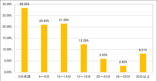 ���������꡼ No.009�Υ���ͥ������ / �֥ޥ��ʤȤդ����ξ����ס���ñ��ؽ��ߥ˥�����֥ޥ����� mini�׳ؽ��ԤΥǡ��������