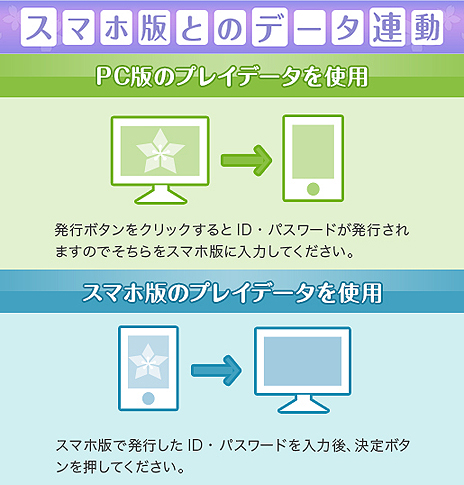 結城友奈は勇者である 花結いのきらめき ブラウザ版の事前登録受付がdmmでスタート スマホ版とのデータ連動も可能に