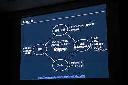 ���������꡼ No.003�Υ���ͥ������ / ���ޥۥ�����˥桼������Ƥӹ����ΨŪ�ʥץ��⡼�����ܺ��Ȥϡ����ߥʡ���LEVEL Apps�פǹԤ�줿����ȥץ饹�ȥ�Х���ե����ȥ꡼�Υ��å������ݡ���