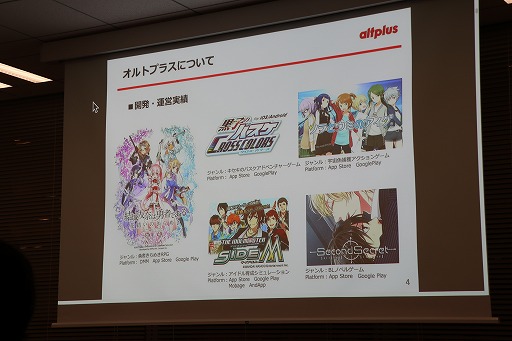 ���������꡼ No.009�Υ���ͥ������ / ���ޥۥ�����˥桼������Ƥӹ����ΨŪ�ʥץ��⡼�����ܺ��Ȥϡ����ߥʡ���LEVEL Apps�פǹԤ�줿����ȥץ饹�ȥ�Х���ե����ȥ꡼�Υ��å������ݡ���