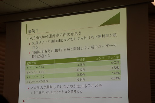 ���������꡼ No.013�Υ���ͥ������ / ���ޥۥ�����˥桼������Ƥӹ����ΨŪ�ʥץ��⡼�����ܺ��Ȥϡ����ߥʡ���LEVEL Apps�פǹԤ�줿����ȥץ饹�ȥ�Х���ե����ȥ꡼�Υ��å������ݡ���