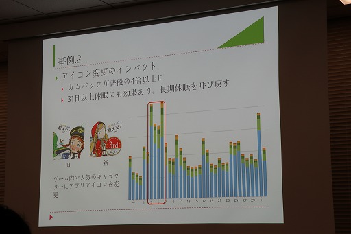 ���������꡼ No.014�Υ���ͥ������ / ���ޥۥ�����˥桼������Ƥӹ����ΨŪ�ʥץ��⡼�����ܺ��Ȥϡ����ߥʡ���LEVEL Apps�פǹԤ�줿����ȥץ饹�ȥ�Х���ե����ȥ꡼�Υ��å������ݡ���