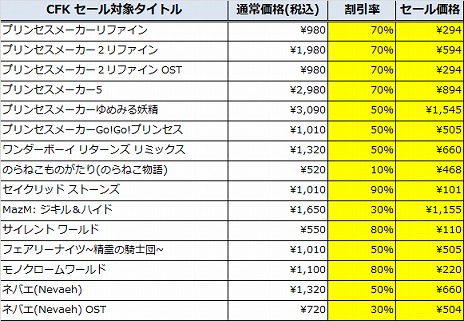画像ギャラリー No.001のサムネイル画像 / CFKがSteamで“MARCH SALE”を開催。「プリンセスメーカー」シリーズ作品ほか全13タイトルが最大90%オフに