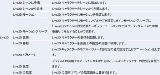 ꡼ No.002 | ֥ΥĥMVפ˼ϿLive2Dޥɤʤɤξܺ٤