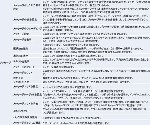 ꡼ No.003 | ֥ΥĥMVפ˼ϿLive2Dޥɤʤɤξܺ٤