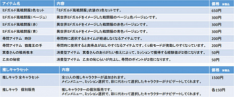 ���������꡼ No.002�Υ���ͥ������ / �֥Х�åȥ����륺 �ե��󥿥���������ȯ�䡣DLC��1�Ƥ��ۿ��⥹�����Ȥ���ȯ�䵭ǰ�Υȡ������硼���Ť����餫��