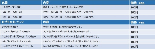 画像ギャラリー No.008のサムネイル画像 / 「バレットガールズ ファンタジア」,ビキニアーマーなどDLC第3弾が配信