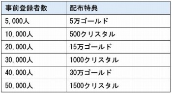 画像ギャラリー No.001のサムネイル画像 / MMO要素が詰め込まれたRPG「アイリス・オリジン」9月下旬に配信。事前登録受付を開始