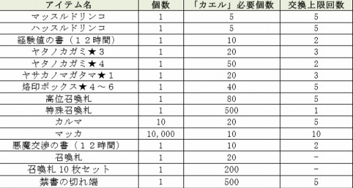 画像ギャラリー No.001のサムネイル画像 / 「D×2 真・女神転生リベレーション」，6月8日15:00よりショートストーリーイベントが開催