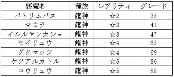 ���������꡼ No.025�Υ���ͥ������ / ��D��2 ��������ž�� ��٥졼�����ס����åץǡ��Ȥǿ���²��ζ���ɤ��ɲá���5����ȥȡ���ɤΥץ쥼��ȥ����ڡ���Ⳬ��ͽ��