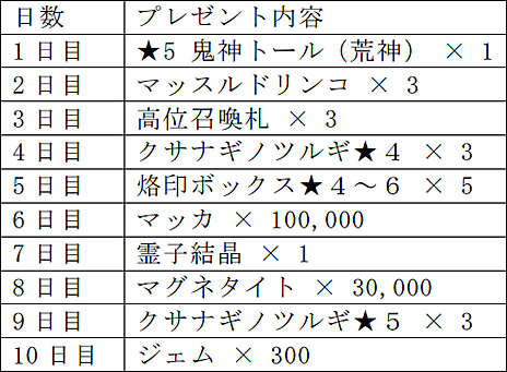 画像ギャラリー No.005のサムネイル画像 / 旅行券など豪華賞品獲得のチャンス。「D×2 真・女神転生 リベレーション」でAR機能を利用したフォトコンテストがスタート