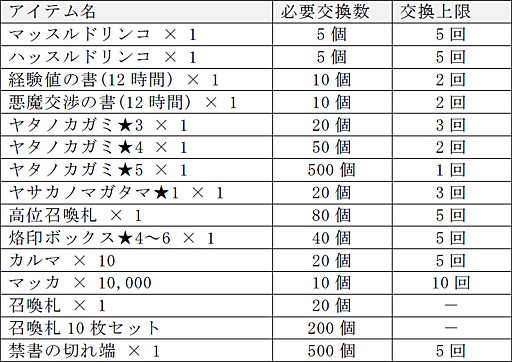 画像ギャラリー No.007のサムネイル画像 / 旅行券など豪華賞品獲得のチャンス。「D×2 真・女神転生 リベレーション」でAR機能を利用したフォトコンテストがスタート