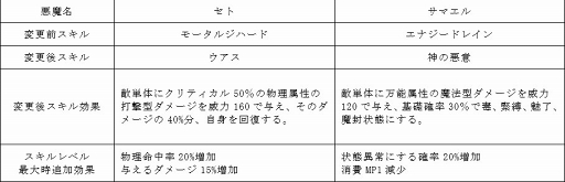 ���������꡼ No.003�Υ���ͥ������ / ��D��2 ��������ž�� ��٥졼�����ס�������֥��������󥲥�פȡ֥إ륺���󥸥���פ��о�