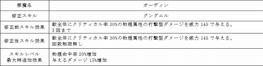 ���������꡼ No.005�Υ���ͥ������ / ��D��2 ��������ž�� ��٥졼�����ס�������֥��������󥲥�פȡ֥إ륺���󥸥���פ��о�