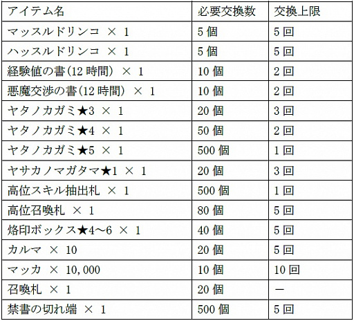 画像ギャラリー No.006のサムネイル画像 / 「D×2 真・女神転生 リベレーション」，第2回AR悪魔フォトコンテスト受賞作品が発表