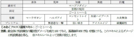 ꡼ No.002Υͥ / D2 ᥬƥס²ּٵפȿǽ֥եפ104˼