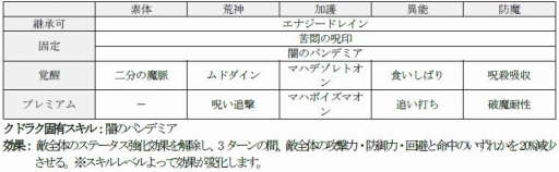 ꡼ No.004Υͥ / D2 ᥬƥס²ּٵפȿǽ֥եפ104˼