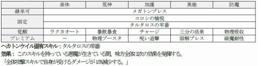 ���������꡼ No.003�Υ���ͥ������ / ��D��2 ��������ž�� ��٥졼�����ס�����²�ּٵ��פʤɤ��ɲä��륢�åץǡ��Ȥ�»ܡ������������ץ쥤�䡼���оݤˤ����ץ쥼��Ȥ⤢��